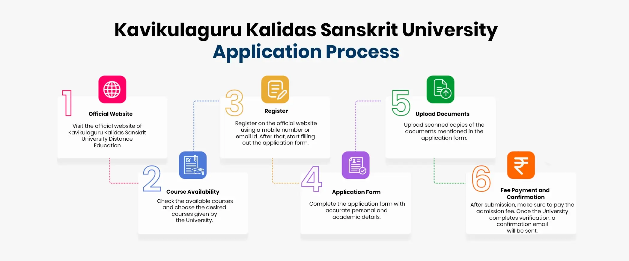 KKSU online admission application process