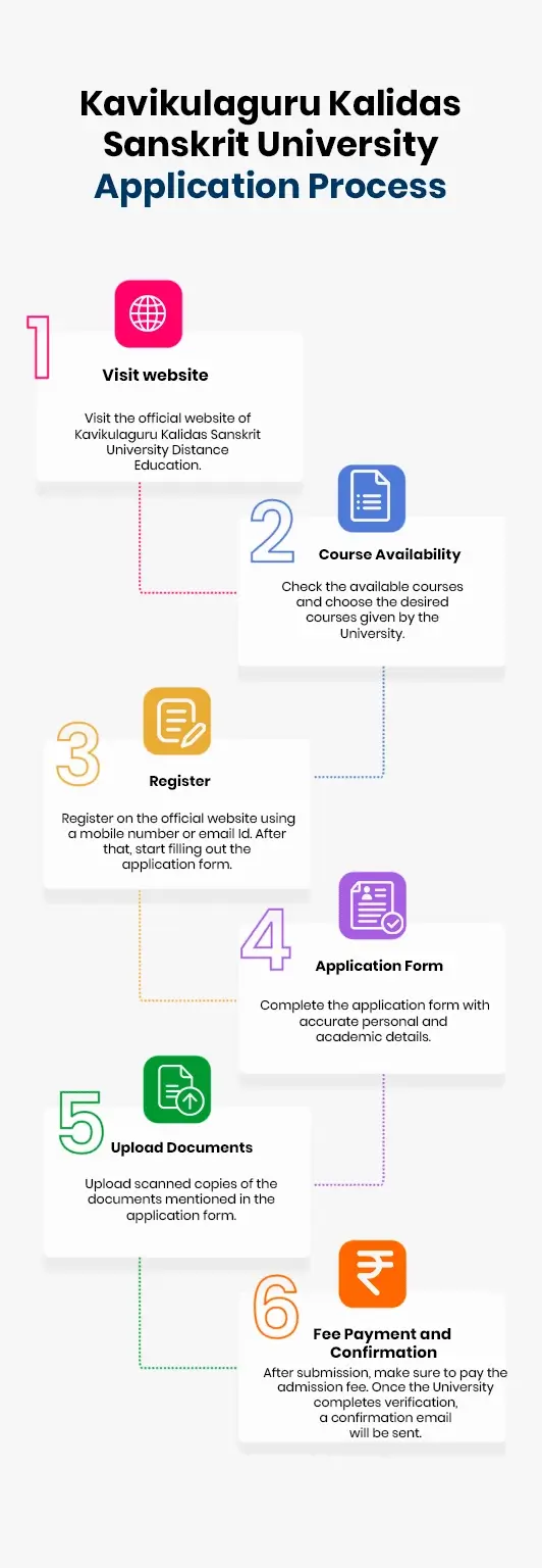 KKSU online admission application process